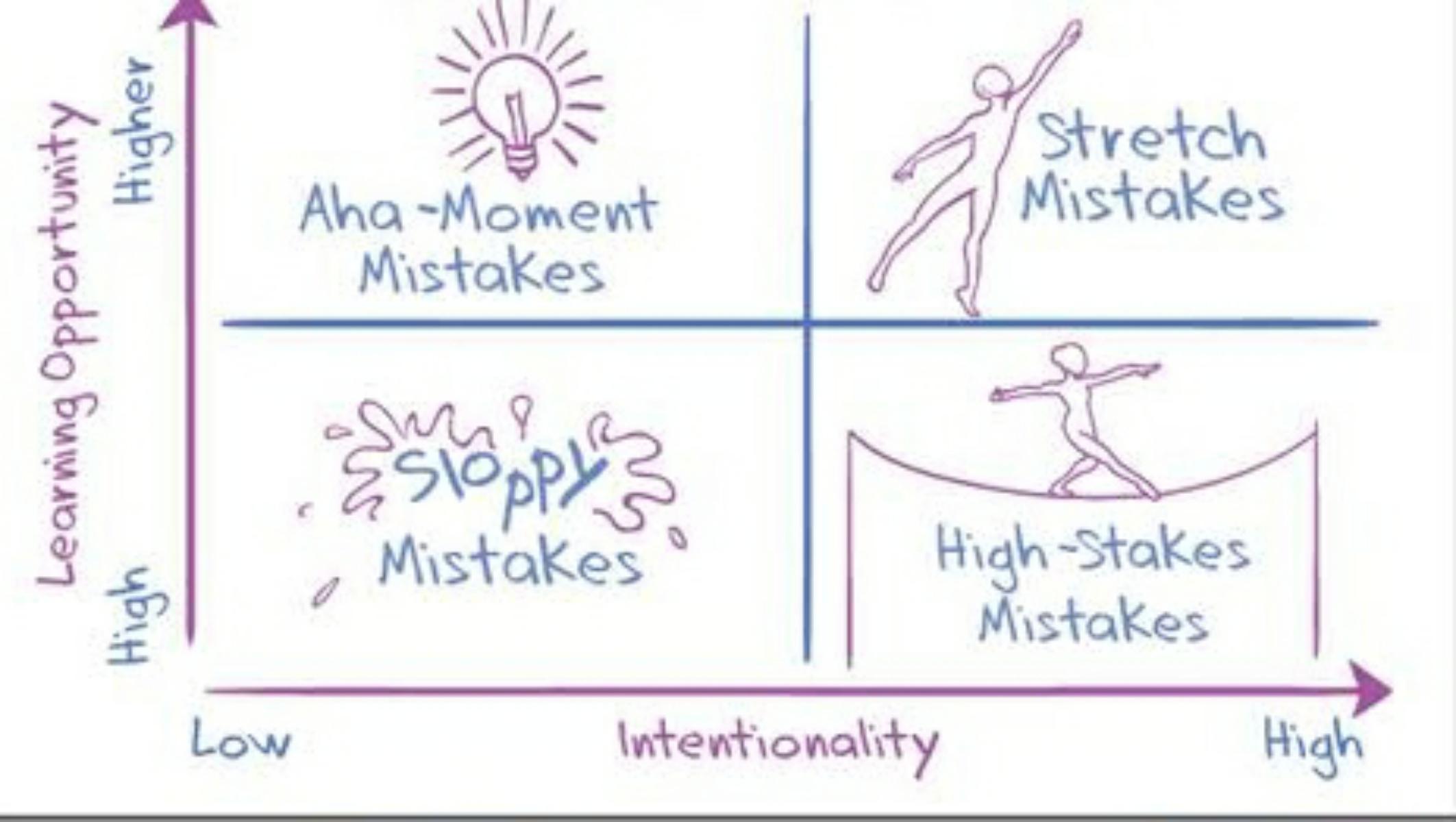 Make Mistakes