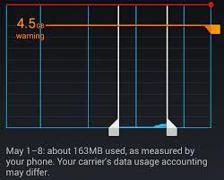 4. Too Much Data/ Internet Usage: