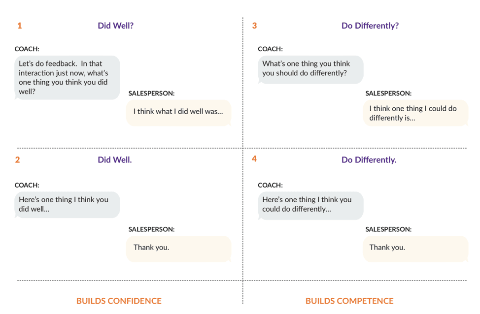 3. Focus on The Two Important Questions