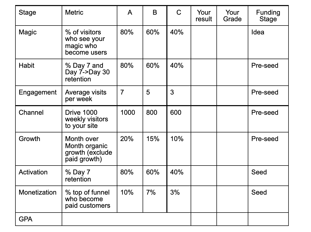 The PMF Report Card
