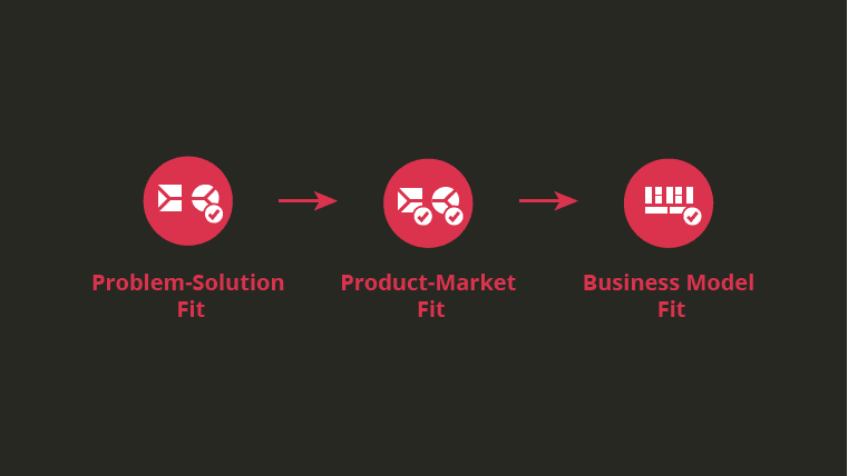 Fit Stages