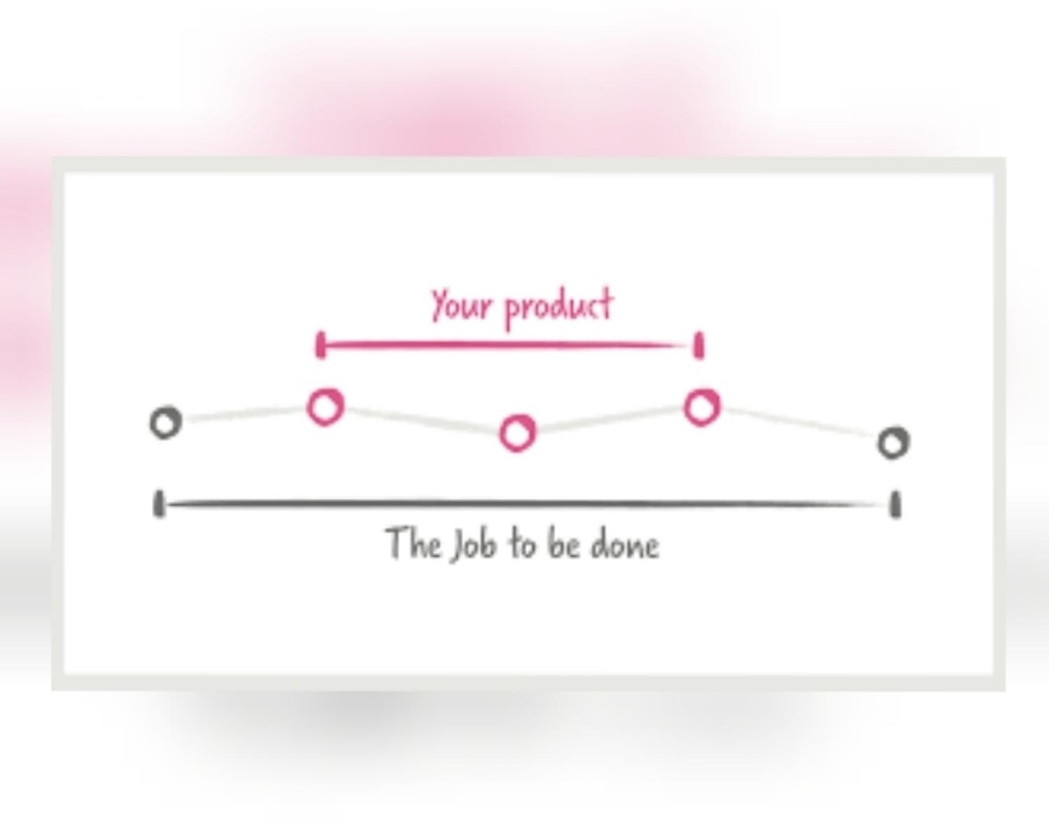 The 5 Key Tenets Of Jobs To Be Done Theory