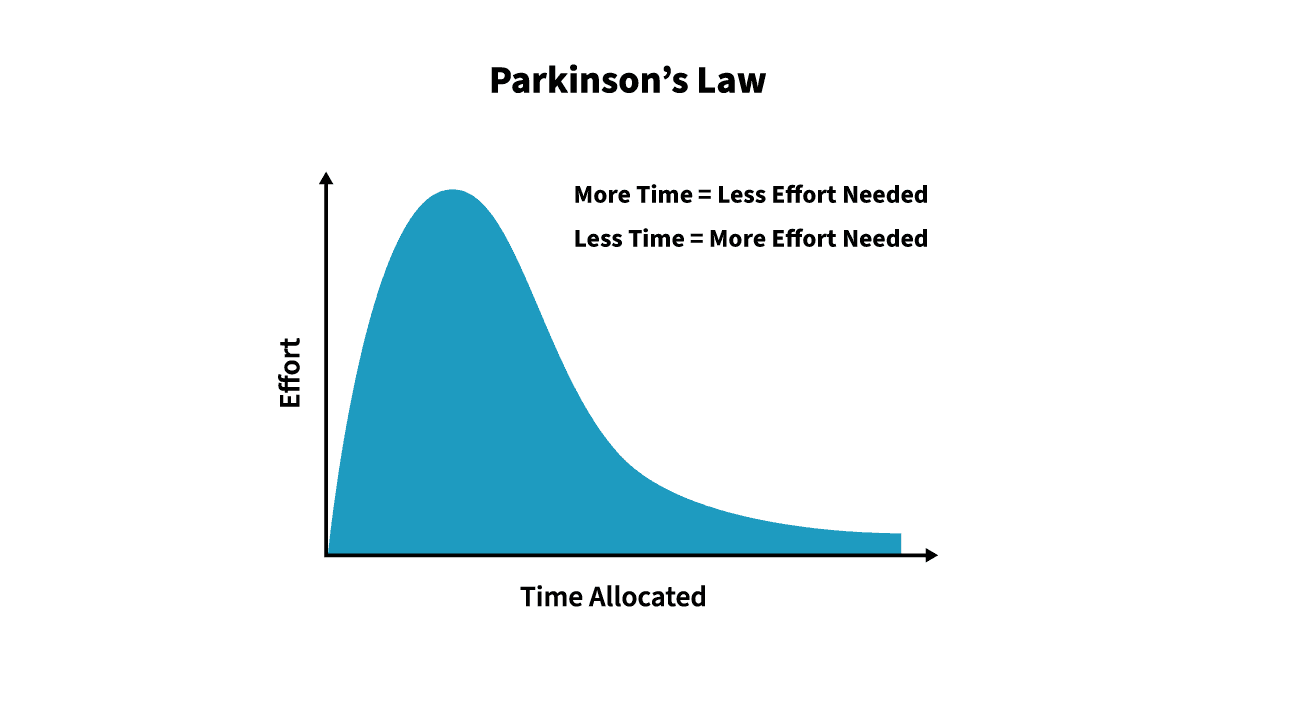 Parkinson's Law