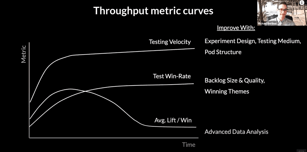 💎 The throughput funnel