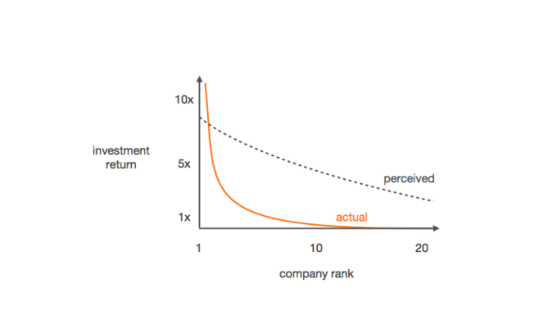 The Power Law