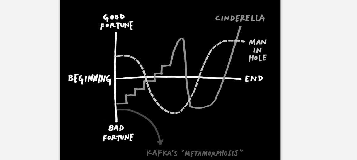 Storytelling is a skill