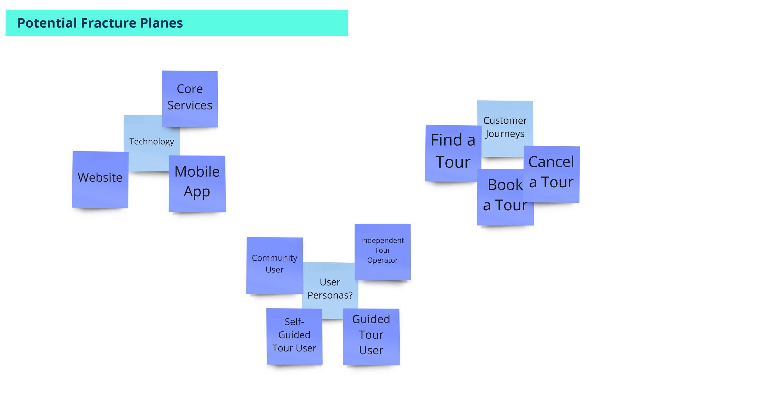 An Independent Service Heuristics example