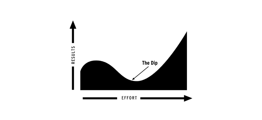 The Dip