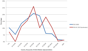 The Return Curve