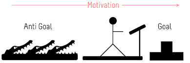 Anti-Goals