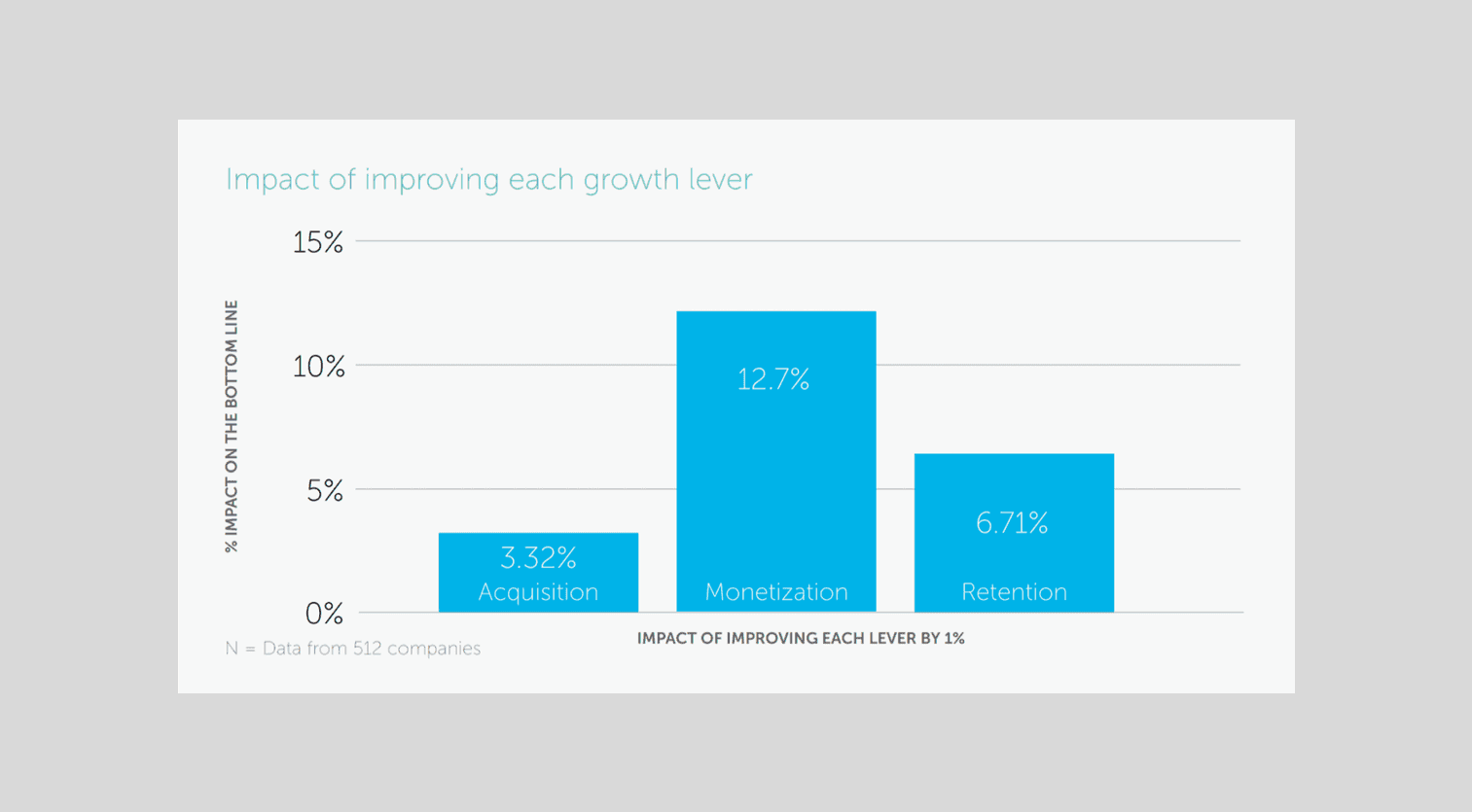Overlooking a core revenue driver