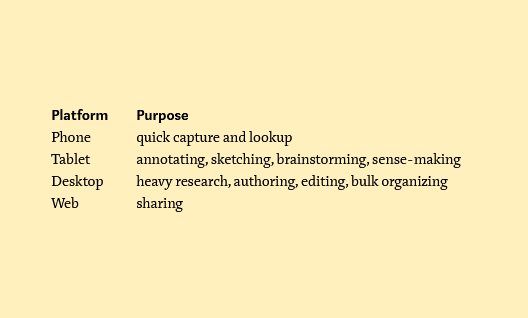 Platform purpose