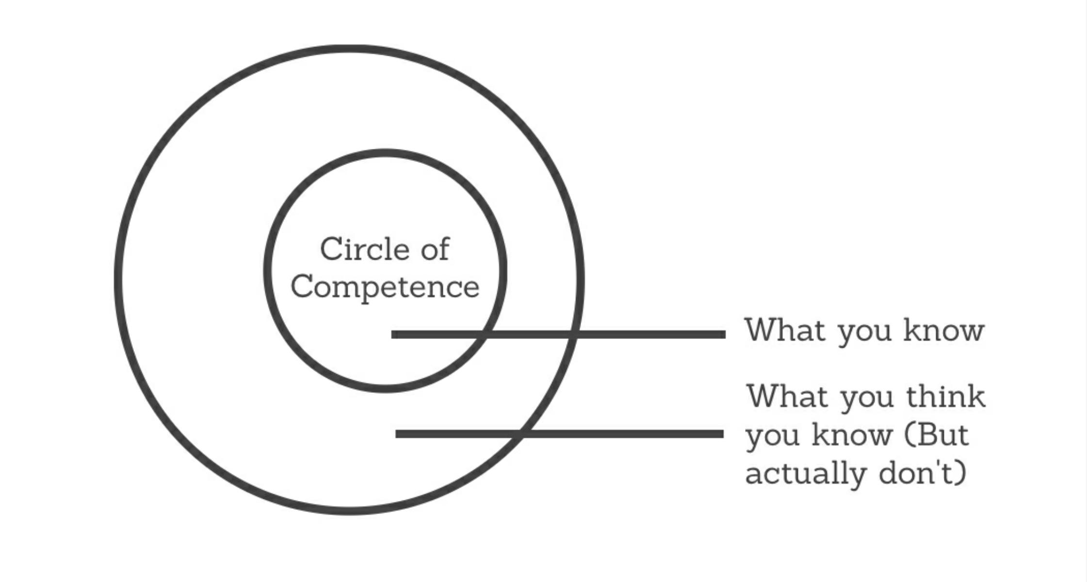 Deep In The Circle Of Influence 