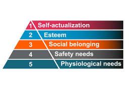 Hierarchy of Needs