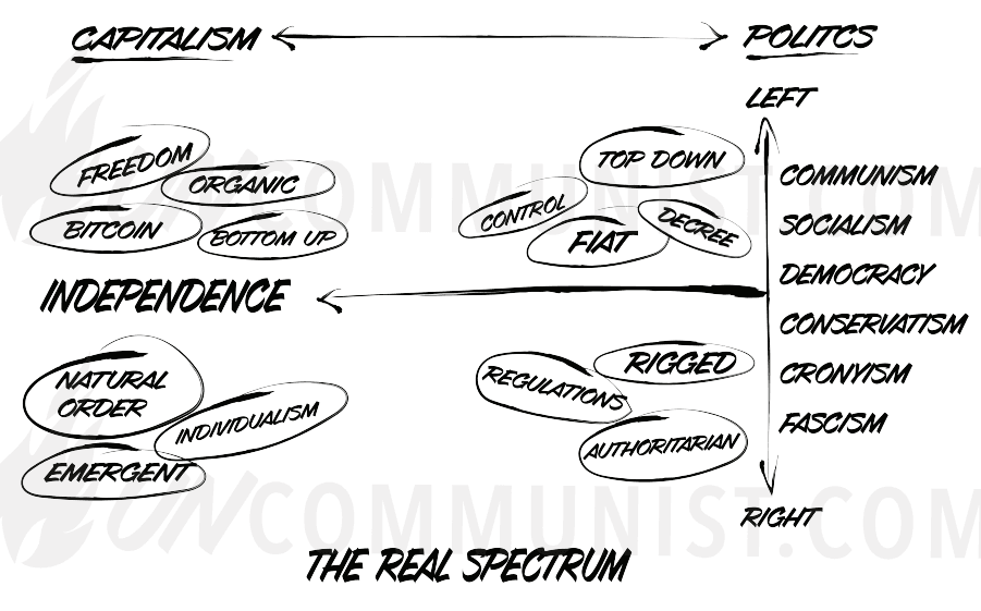 Capitalism: A New Axis