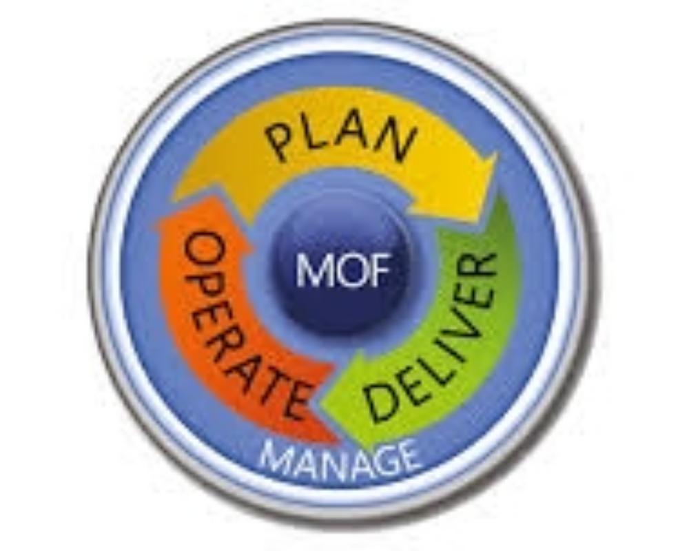 Microsoft Operations Framework