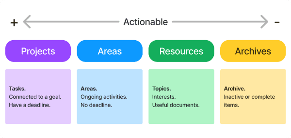 <p> 3 . <strong>Resources</str...