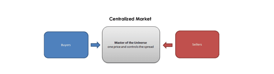 Stock Market