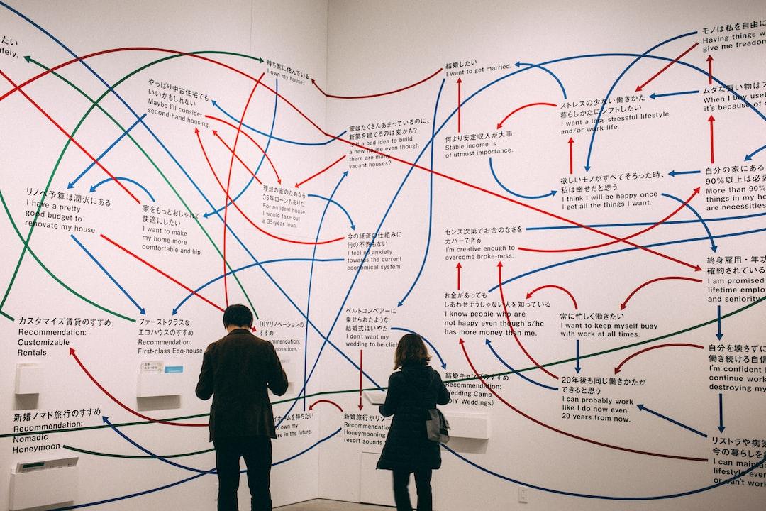 Mind Mapping