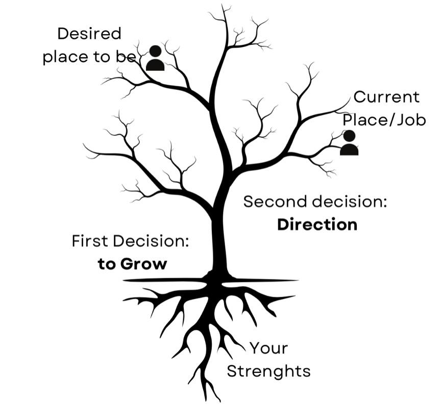 Enable Your Strengths