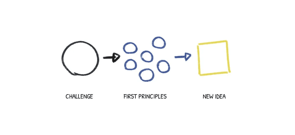 One Method, Different Solutions