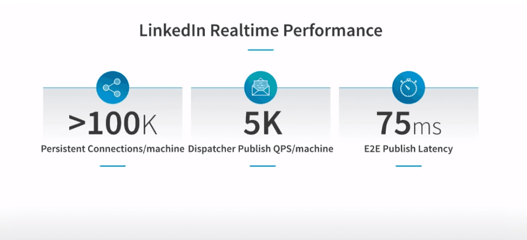 Performance and scale
