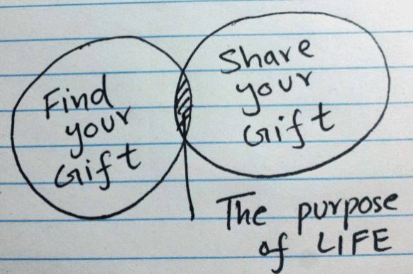 Designing your life 