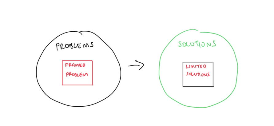 Framing and decision making