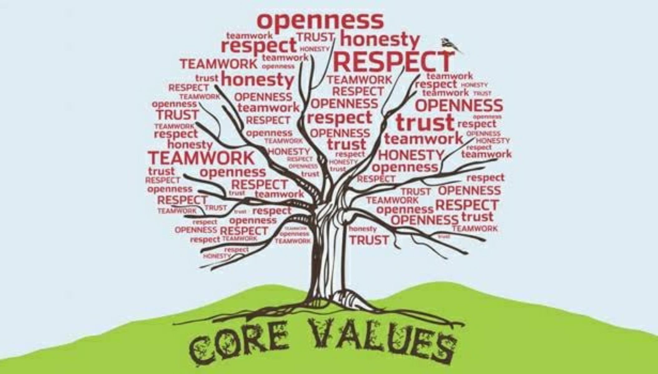 Create Value